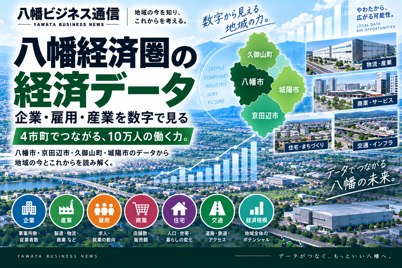 八幡経済圏の経済データ｜企業・雇用・産業を数字で見る
